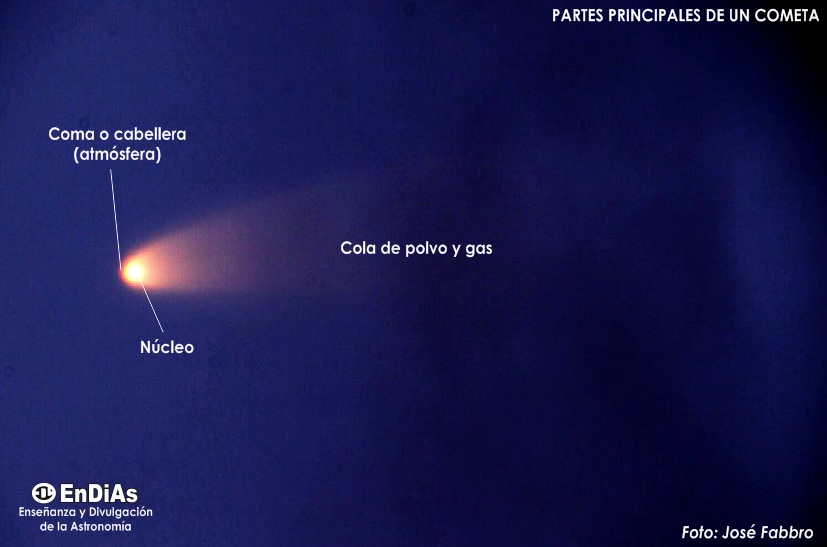Partes de un cometa